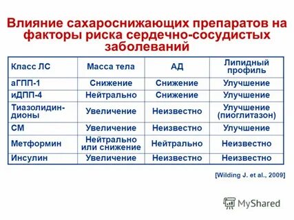 Аргпп 1