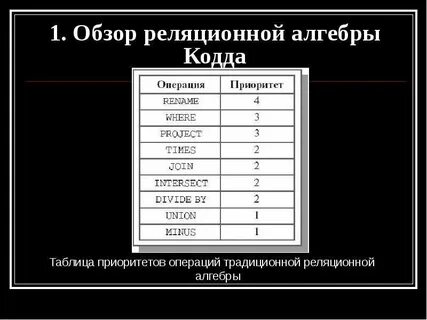 Реляционная алгебра таблица