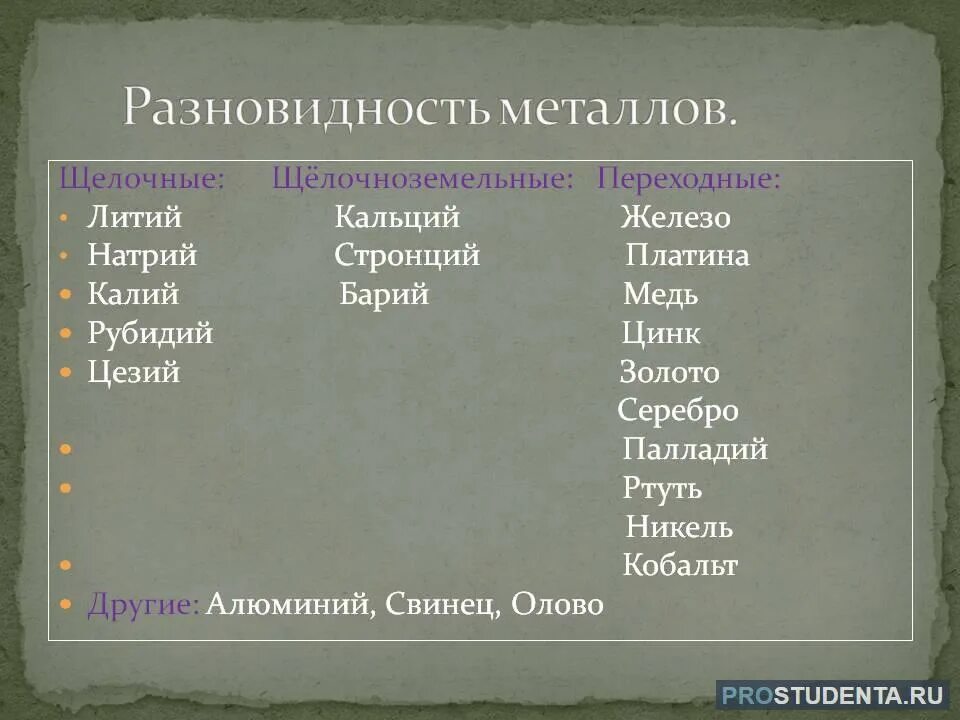 Какой тип металла. Виды металлов. Разновидности металла. Разновидности разновидности металлов. Металлы виды металлов.