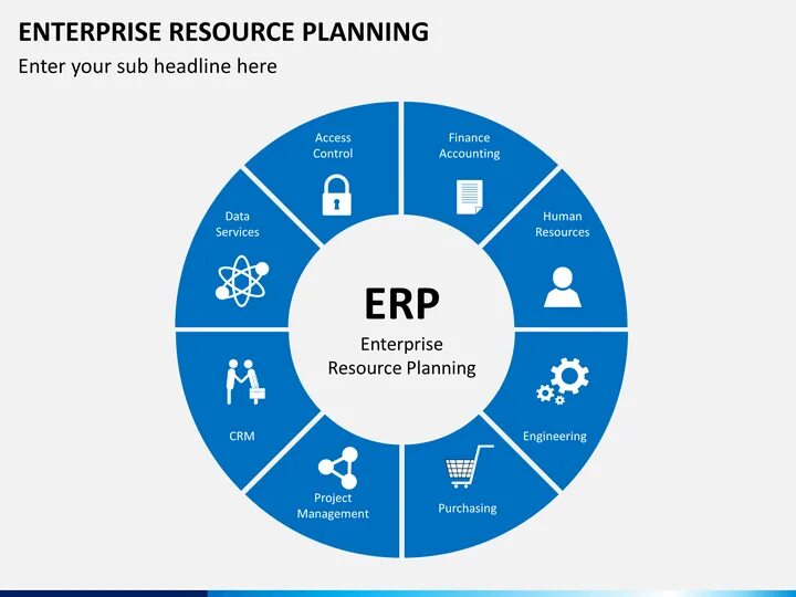 Системы планирования ресурсов предприятия ERP (Enterprise resource planning).. Модули ERP системы. ERP система картинки. ERP схема.