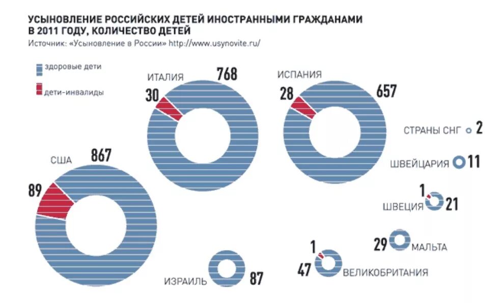 Усыновление российских детей иностранцами. Приемные дети. Семья с усыновленными детьми. Семья с усыновленными детьми. Усыновление и опека в россии иностранными гражданами.