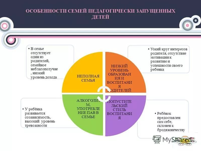 Круг интересов ребенка. Круг интересов детей список. Разнообразный круг интересов. Вид занятий и круг интересов.