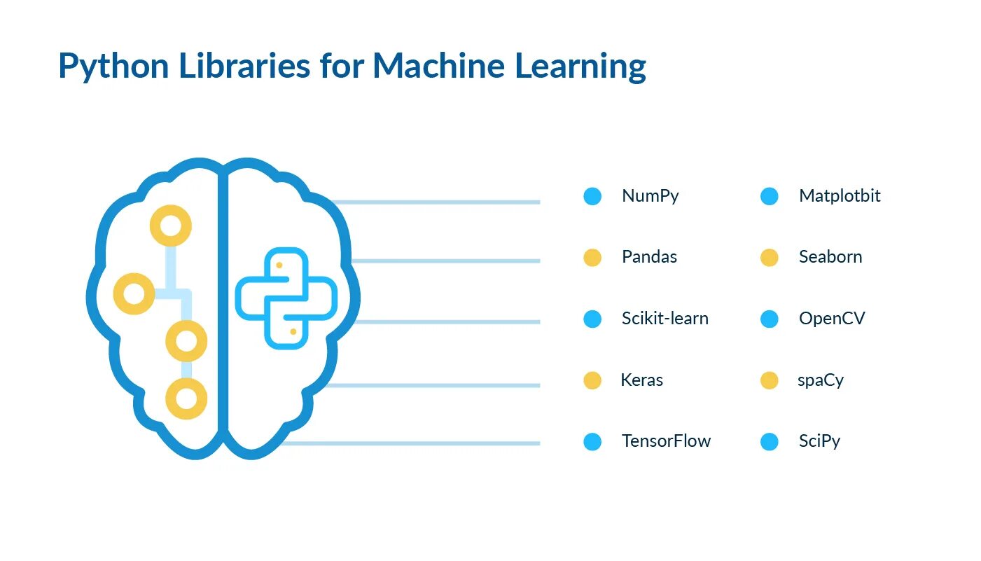 How to learn machine learning