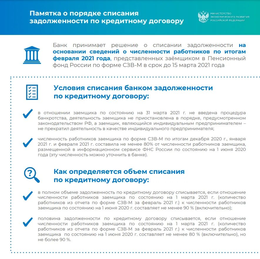 Программа списания кредитов. Памятка о списании долгов. Соглашение о списание задолженности. Списать долг по кредиту. Правила процедуры списания долгов по кредиту.