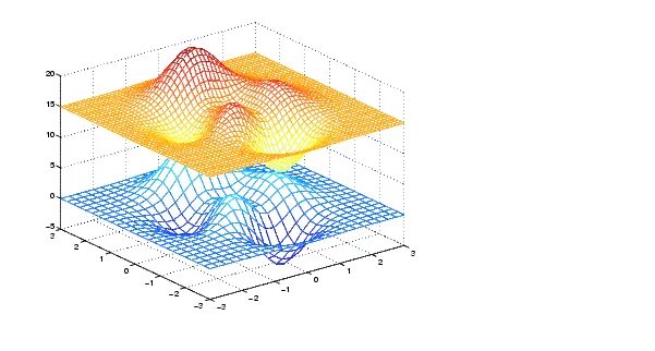 Meshgrid matlab. Meshgrid matlab