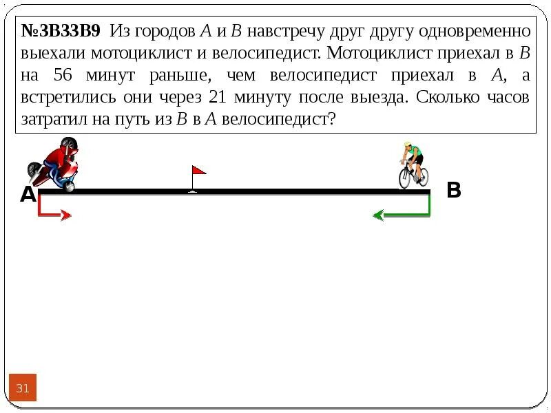 Велосипедист выехал в 10 30 и приехал. Выехали одновременно навстречу друг другу. Велосипедист и мотоциклист выехали одновременно. Одновременно в одном направлении выехали велосипедист и мотоциклист. Задачи для презентации.