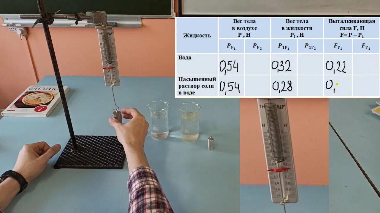 Лабораторная работа по физике архимедова сила. Лабораторная по физике 7 класс сила Архимеда. Измерение выталкивающей силы, действующей на тело. Измерение выталкивающей силы лабораторная работа. Измерение выталкивающей силы действующей.