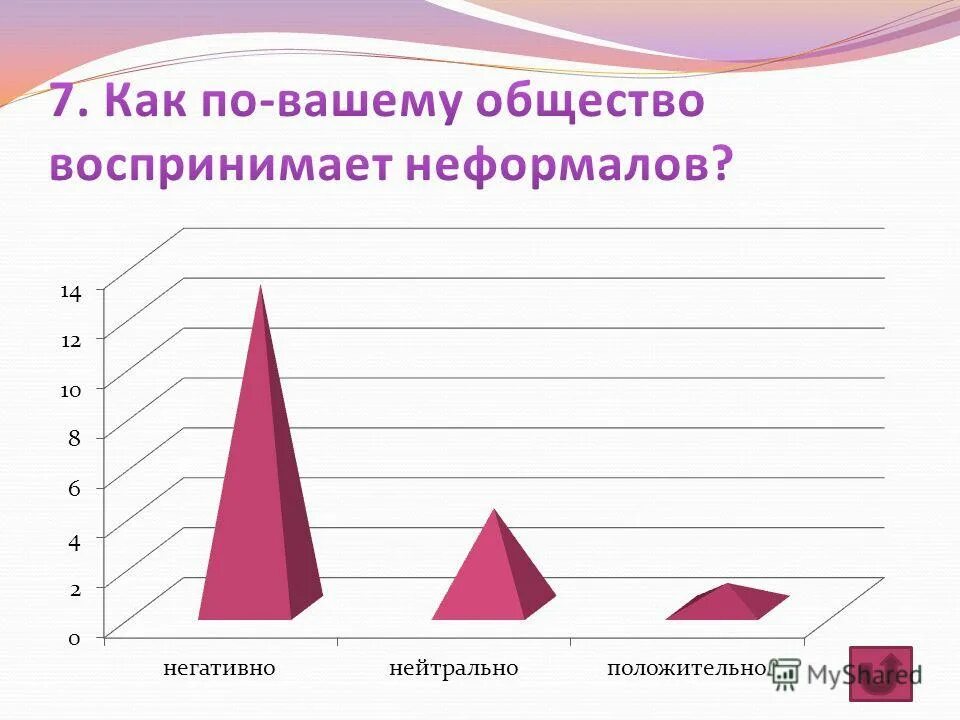 положительно нейтрально негативно. положительно нейтрально негативно. опрос по пластической операции. положительно нейтрально негативно. положительно нейтрально негативно.