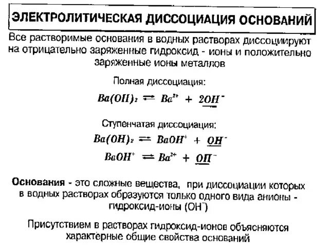 При диссоциации гидроксида бария образуются