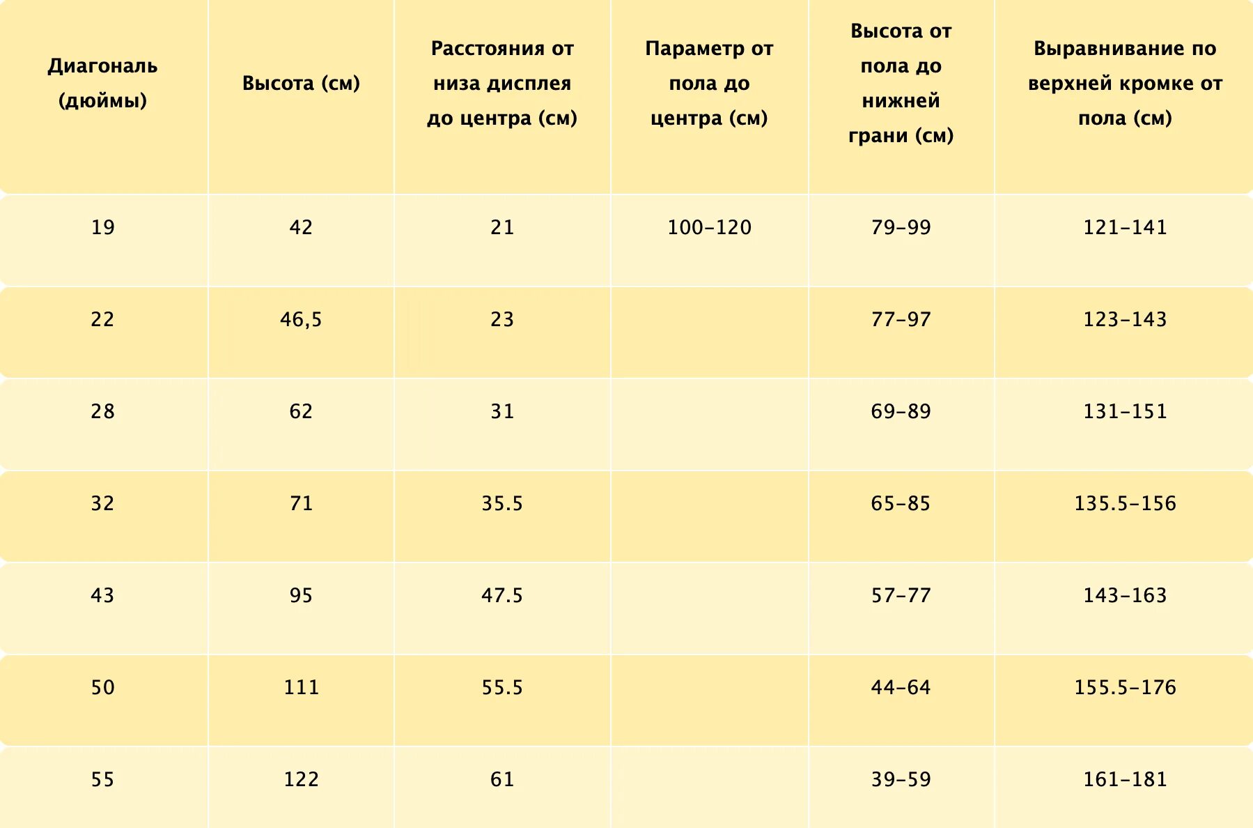 На какую высоту вешать телевизор 50. Высота телевизора 55 диагонали от пола. Высота ТВ от пола 65 дюймов. Высота телевизора от пола 50 дюймов. Высота установки телевизора на стену от пола 55 дюймов.