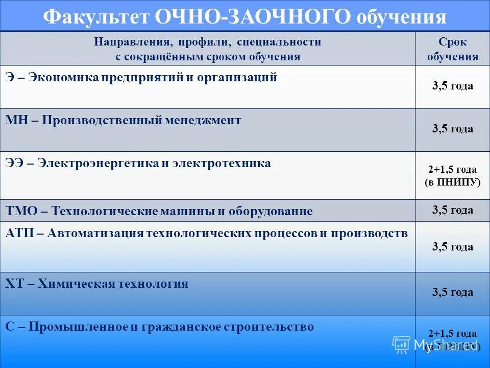 Очно заочное направление