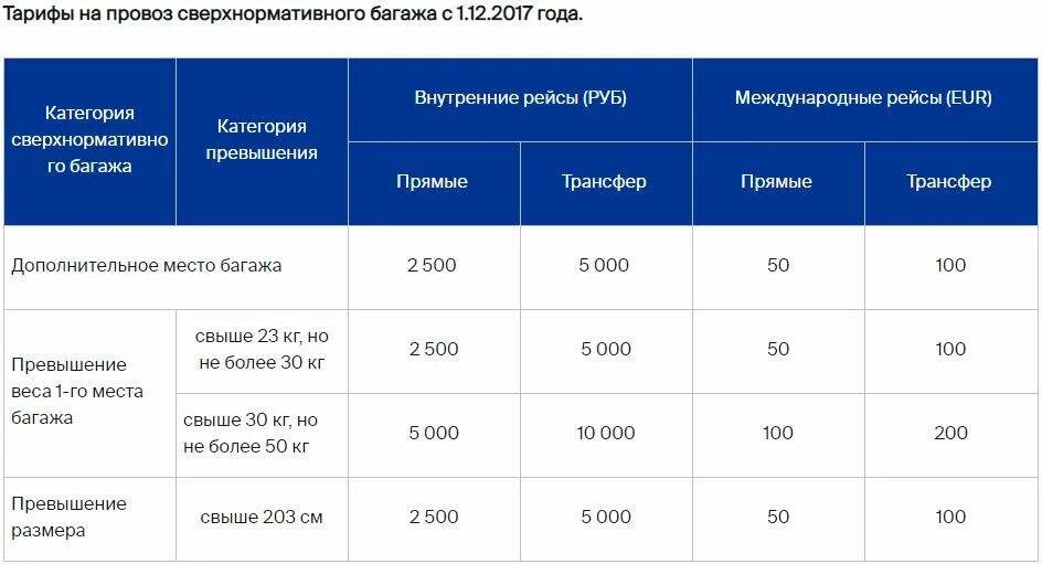 Какой вес разрешен в поезде. Тариф перегруза багажа в самолете. Провоз сверхнормативного багажа.. Расценки багажа на самолете. Плата за перевес багажа.