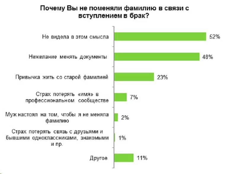 Замена документов после замужества через. Какие документы нужно менять при смене фамилии после замужества. Какие документы нужны менять после замужества при смене фамилии. Какие документы нужно менять после замужества и смены фамилии 2021. Замена документов при смене фамилии после замужества.