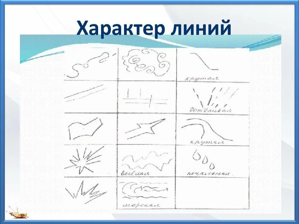 Характер линий изо 2 класс презентация. Характер линий. Характер линий в рисунке. Рисование линиями. Характер линий изо.