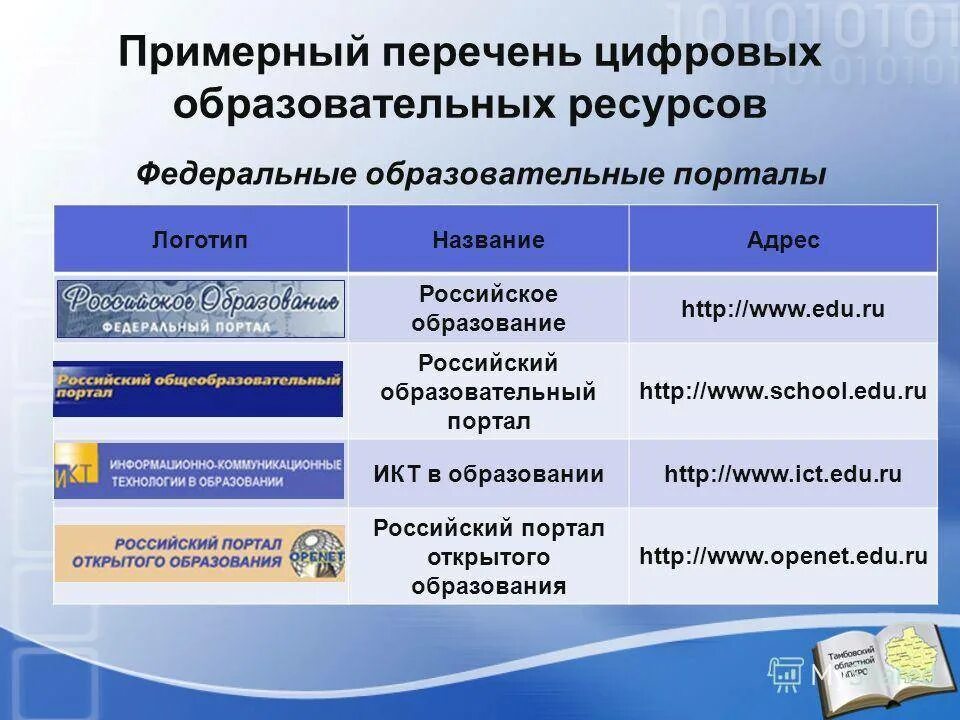 Цифровые и электронные образовательные ресурсы. Образовательные ресурсы. Цифровые образовательные ресурсы. Перечень электронных образовательных ресурсов. Электронные образовательные ресурсы ЭО.