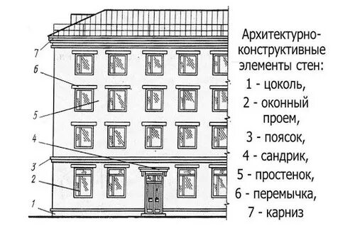 Простенки проемы. Архитектурно-конструктивные элементы кирпичных стен. Конструктивные элементы стен. Архитектурно-конструктивные элементы стен зданий. Архитектурно-конструктивные элементы здания.