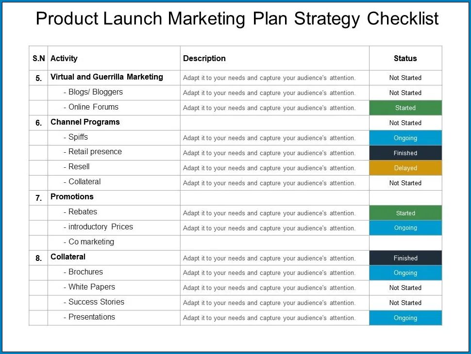 Launching new product. Product Launch. Лонч это в маркетинге. Market product Launch. Products Checklist.