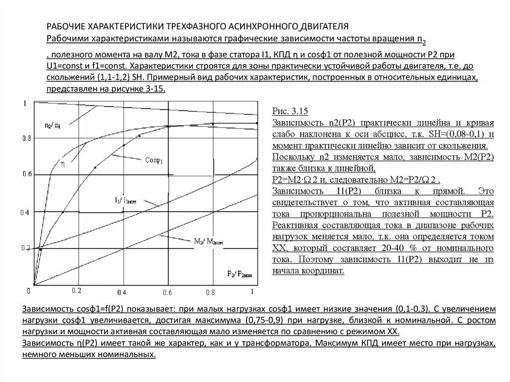 Асинхронная частота вращения электродвигателя. Зависимость тока электродвигателя от нагрузки. График мощности асинхронного двигателя. Зависимость тока от нагрузки на асинхронном двигателе. Зависимость мощности асинхронного двигателя от частоты оборотов.