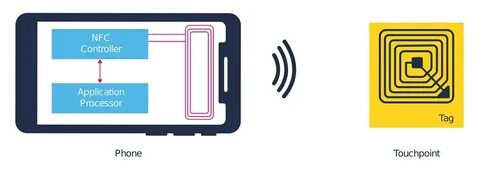 Nfc ли