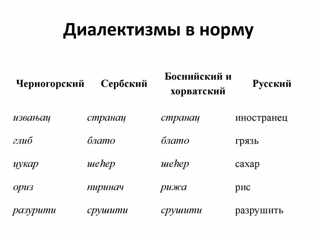 Сербский похож на русский. Черногорский язык. Этнографические диалектизмы примеры. Черногорский язык слова. Черногорский язык похож на русский.