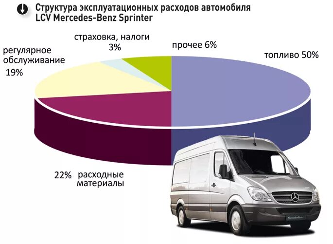 Затраты транспортных организаций. Затраты на автомобиль. Затраты на транспорт. Структура себестоимости автомобиля. Себестоимость перевозок автомобильного транспорта.