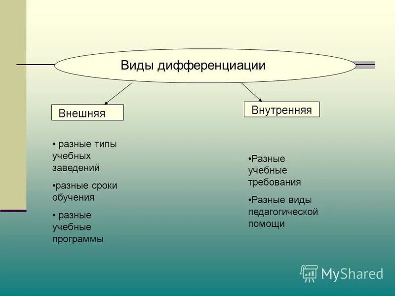 Экономические издержки предприятия. Различают следующие виды вывихов. На внутреннем и различных внешних. Задающее воздействие определяется. Разные виды дифференциации.