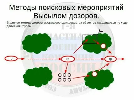 Малых групп м изд во