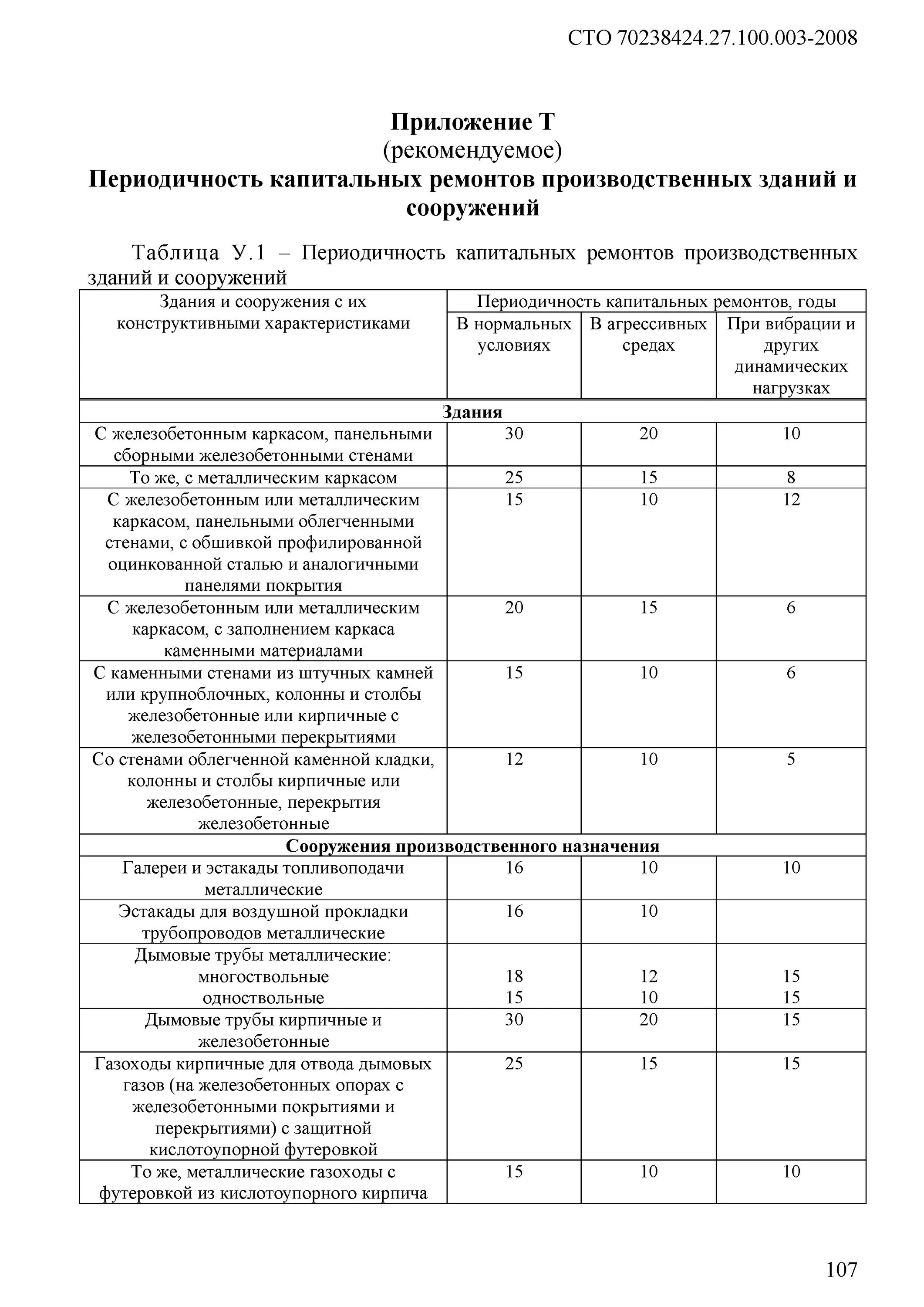 Норматив капитального ремонта зданий. Периодичность капитального ремонта. Периодичность проведения капитального ремонта зданий и сооружений. Таблица проведения капитального ремонта производственного здания. Периодичность капитального ремонта зданий и сооружений таблица.