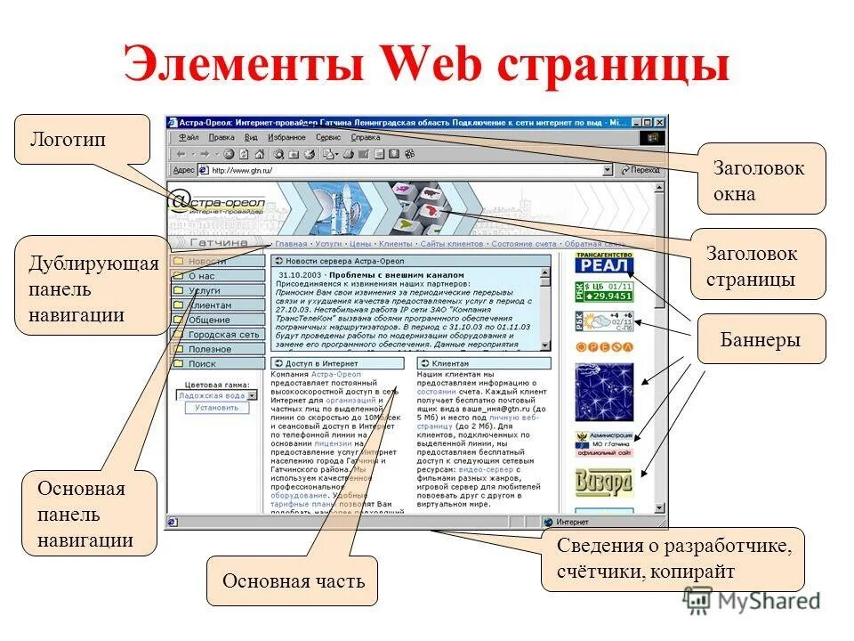 Web страницей называют