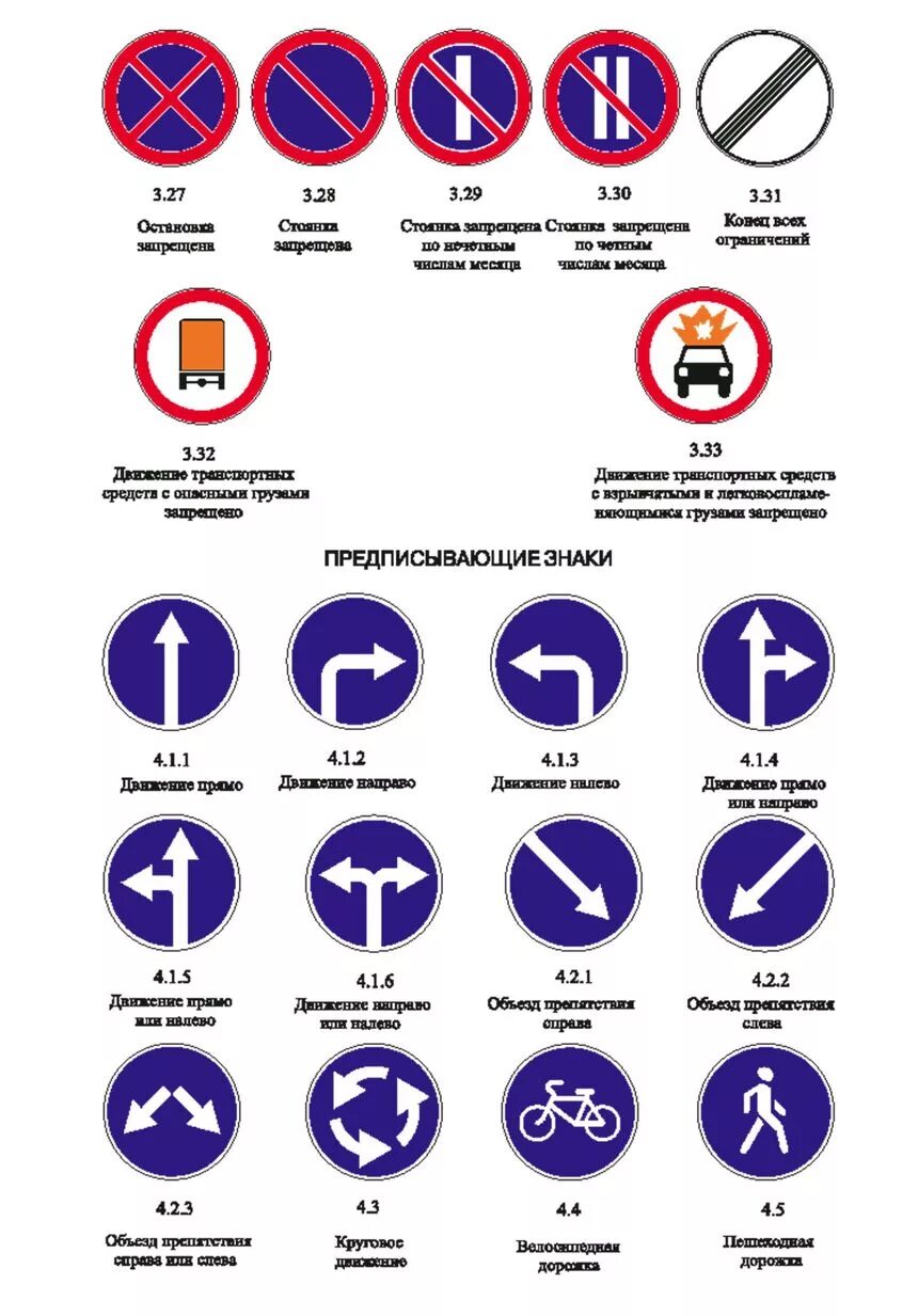 ПДД РФ знаки предписывающие знаки. ПДД знаки дорожного движения предписывающие. Дорожные знаки ПДД И их обозначения запрещающие. Предписывабщме знак дорожного движения.