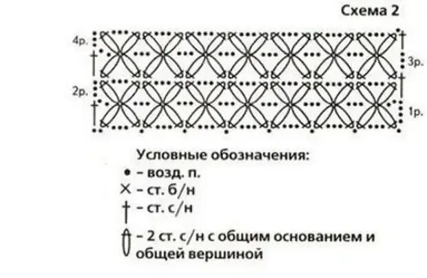 Вязаные повязки на голову крючком схема. Вязаная чалма на голову крючком схемы. Шарф крючком схемы. Схема вязания шарфа крючком. Ажурный шарф крючком схема.