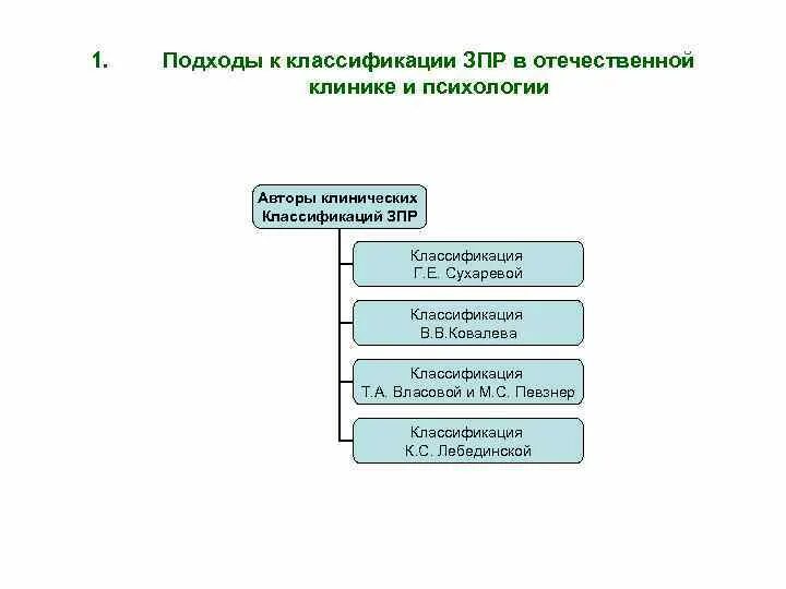 Задержка психического развития классификация. Классификации задержанного психического развития. Классификация задержанного развития.. Сухарева г е задержка психического развития. Лебединская к с задержка психического развития