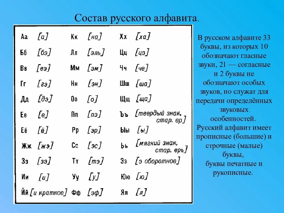 Как произносятся буквы русского языка. Алфавит с правильным названием букв. Русский алфавит. Алфавит русский звуки и буквы. Название букв русского алфавита.