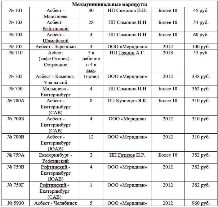 Расписание автобуса 23 кутузовская. Расписание автобусов сухой Лог Асбест. Расписание автобусов сухой Лог Екатеринбург. Расписание автобусов сухой Лог светлое. Расписание автобусов сухой Лог.