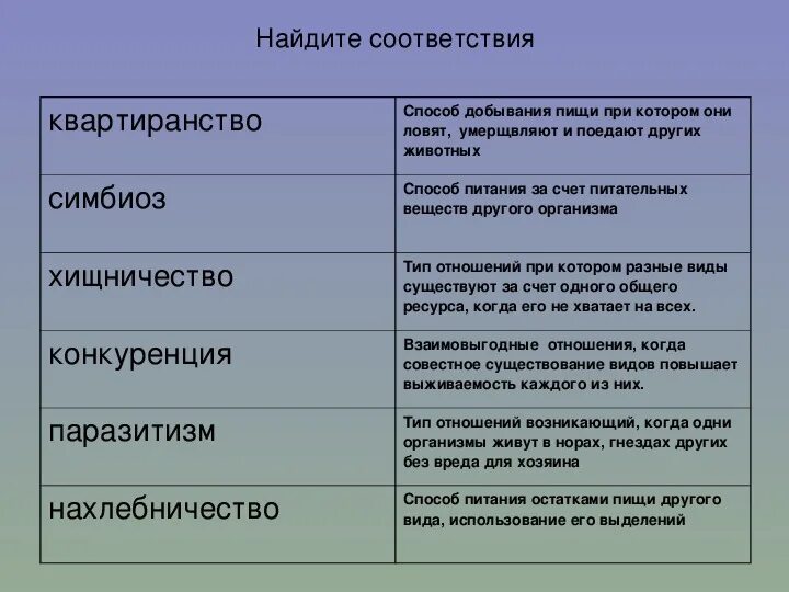 Определите название связи. Примеры взаимодействия организмов. Виды взаимоотношений организмов с примерами. Тип взаимодействия хищничество. Примеры взаимоотношений организмов в природе.