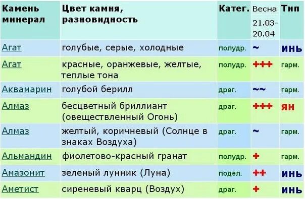 Совместимость камней. Совместимость камней