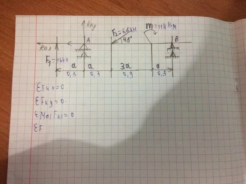 Тех мех f1 =15 KH f2 =30kh. F1 = 2кн f2= 5кн. F1 2кн f2 8кн m 10кн. F1= 5кн m=20 кн • м f2=10 кн.