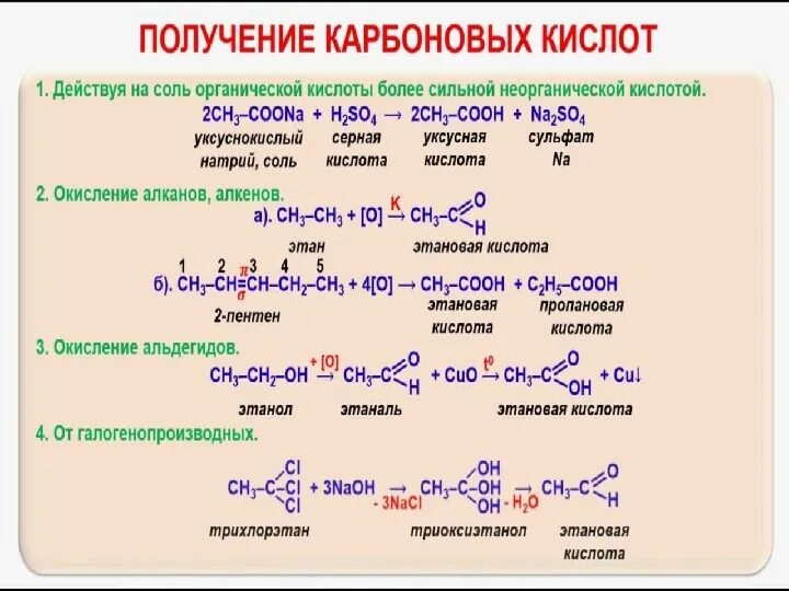 Для алканов характерны связи. Получение карбоновых кислот из алканов. Способы получения алканов из солей карбоновых кислот. Из алкана в карбоновую кислоту. Получение алкана из карбоновой кислоты.