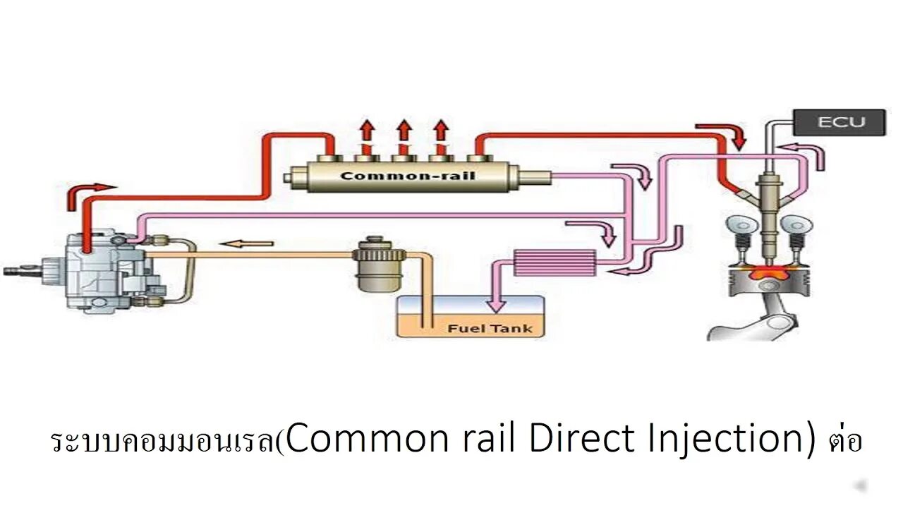 Коммон рейл камаз евро 5. Топливная система КАМАЗ евро 4 common Rail. Топливная система КАМАЗ 6520 Коммон рейл. Топливная система двигателя КАМАЗ 740 Коммон рейл. Топливная система КАМАЗ 43118 евро 5 система Коммон рейл.