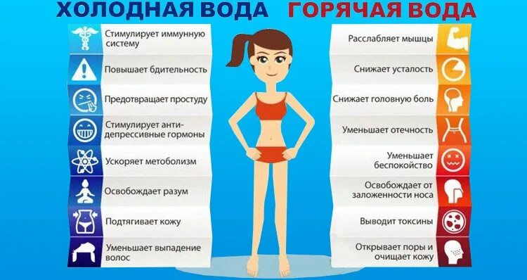 Холодная вода для организма