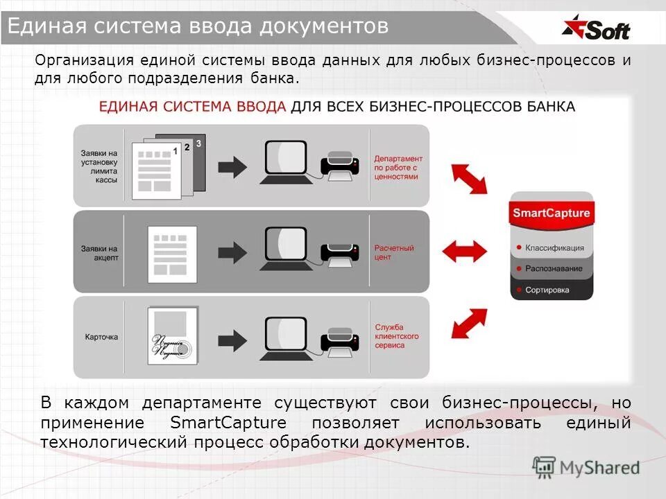 Ввод данных в систему. Система обработки документов. Единая система. Система единого документа.