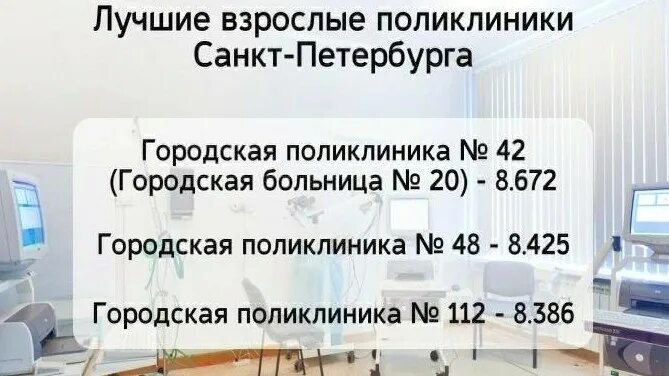 Отзывы поликлиник спб. Лучшие поликлиники СПБ. Поликлиника 112 СПБ. Рейтинг городских поликлиник СПБ. Новый стандарт поликлиник в Питере.