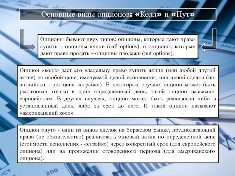 Недельный опцион. Недельный опцион. Виды опционов. Бинарный опцион уроки. Бычий спред из опционов колл.
