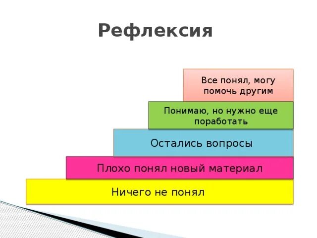 Рефлексия в искусстве. Рефлексия я.