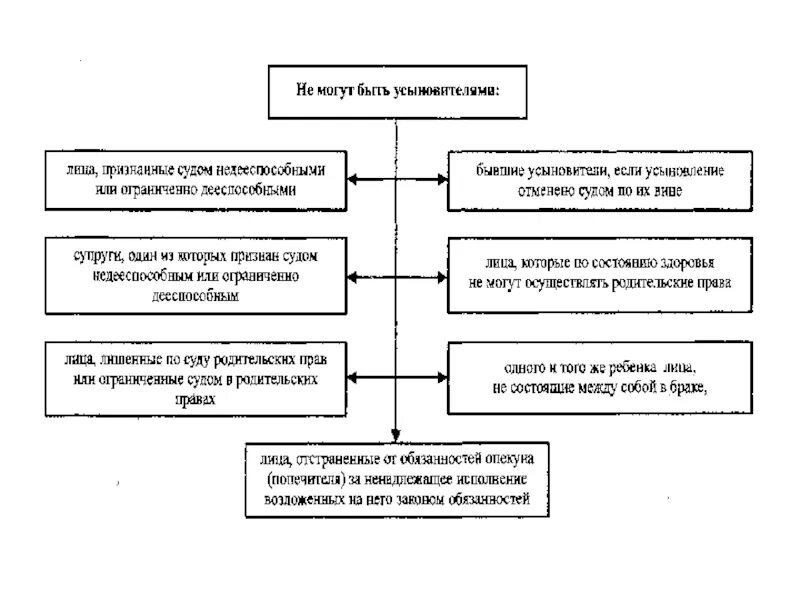 Один из супругов признан судом недееспособным. Порядок признания гражданина недееспособным схема. Основания для признания лица ограниченно дееспособным. Этапы признания гражданина недееспособным схема. Признание судом одного из супругов недееспособным.