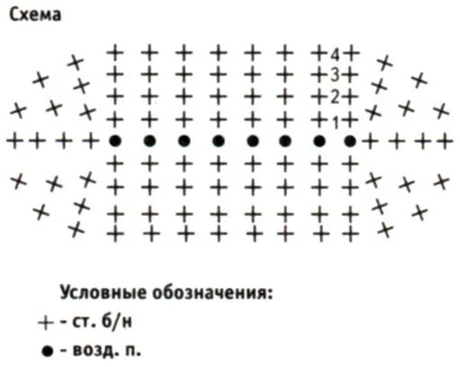 Схема вязания мочалок крючком с вытянутыми петлями. Схема овальной мочалки с вытянутыми петлями. схема овальной мочалки крючком с вытянутыми петлями. вязание овальной мочалки крючком схема. схема овальной мочалки крючком с вытянутыми.