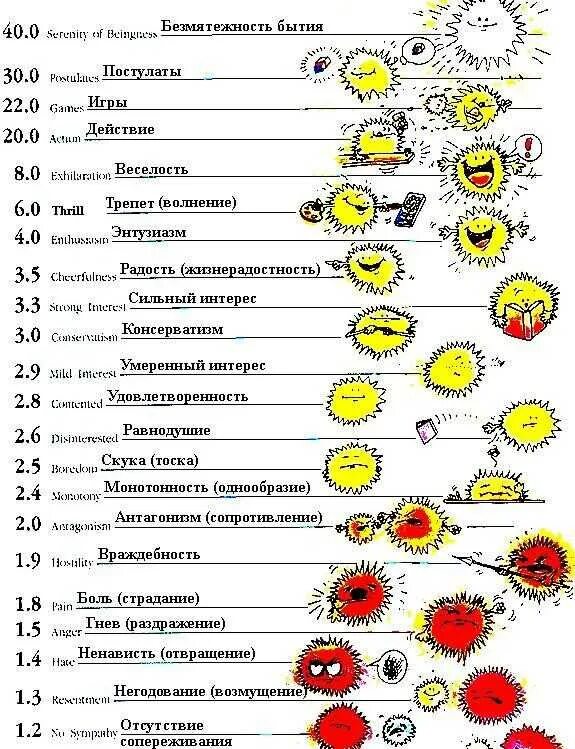 Тоны настроения