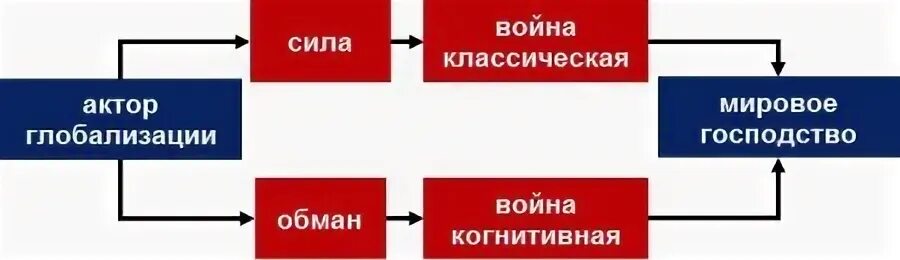 Термины связанные с войной
