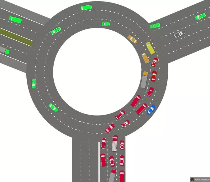 Как съезжать с кольца. Съезд с кольца. Движение по кольцу. Кольцо светофор. Кольцо круговое движение.