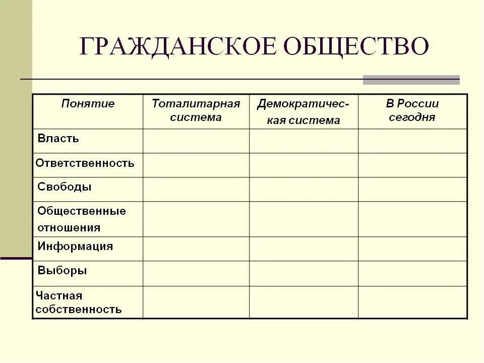 Таблицы 9 класс. Таблица по обществу 9 класс гражданское общество. Концепции гражданского общества таблица. Гражданское общество таблица по обществознанию. Заполните таблицу.